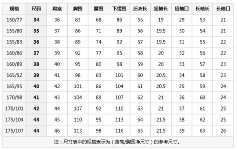 男士衬衫尺码对照表